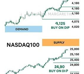 Analisa Pergerakan Market XAU/USD & NASDAQ 100 Hari Rabu 26 November 2025