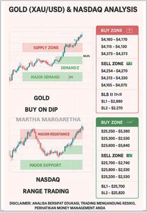 Analisa Pergerakan XAU/USD & NASDAQ Hari Jumat 12 Desember 2025