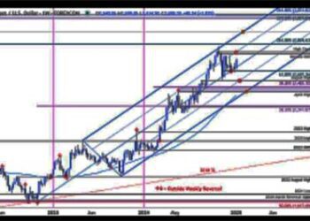 Analisa Prospek Pergerakan XAU/USD pada Hari Senin 1 Desember 2025