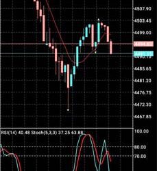 Waspada Pergerakan Naik Turun Tajam Harga Emas (Gold) di Pasar Asia