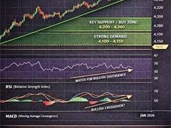 Review Market Amerika pada Tahun 2025
