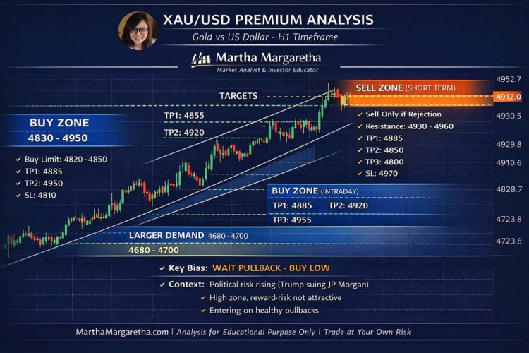 Trump Gugat JPMorgan, Isu Debanking & Dampaknya ke Market Global