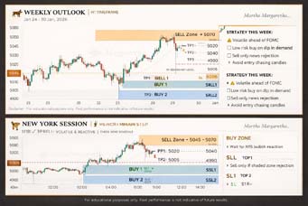 Weekly High Impact Market Outlook Periode: 26 – 30 Januari