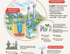 Terkuak Manfaat Kekuatan Tersembunyi Energi Panas Bumi dari Indonesia
