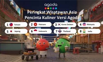 Agoda Ungkap Wisatawan Indonesia Masuk Jajaran Pencinta Kuliner Teratas di Asia