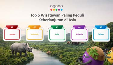 Survei Agoda: Indonesia Menempati Peringkat Kedua di Asia untuk Minat Wisata Berkelanjutan