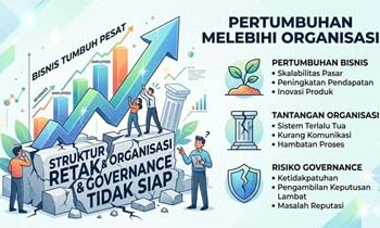 Perusahaan Terlihat Sibuk Setiap Hari, Tapi Kenapa Target Tak Kunjung Tercapai?