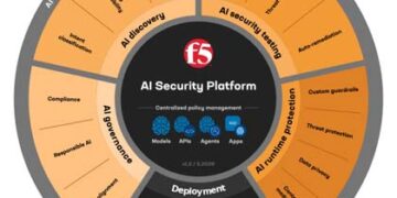 Ancaman AI Kian Nyata, F5 Perkenalkan Platform yang Bisa Awasi hingga Blokir Risiko Sejak Awal