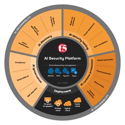 Ancaman AI Kian Nyata, F5 Perkenalkan Platform yang Bisa Awasi hingga Blokir Risiko Sejak Awal