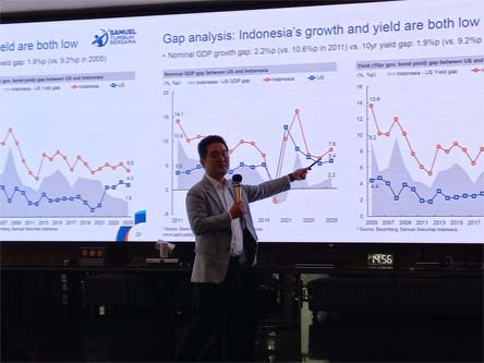 Rupiah Tertekan dan Suku Bunga Naik, Samuel Sekuritas Sarankan Investor Lebih Defensif