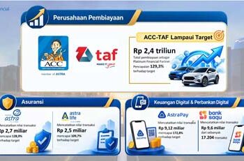 GIIAS 2026 Usai, ACC-TAF Kantongi Pembiayaan Rp2,4 Triliun