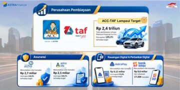 GIIAS 2026 Usai, ACC-TAF Kantongi Pembiayaan Rp2,4 Triliun