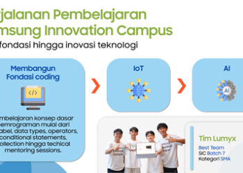 Samsung Innovation Campus Asah 6.000 Talenta Muda, Coding Jadi Fondasi Menuju Era AI