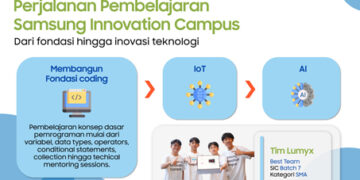 Samsung Innovation Campus Asah 6.000 Talenta Muda, Coding Jadi Fondasi Menuju Era AI